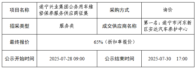 車(chē)輛保養(yǎng) 車(chē)輛保養(yǎng)